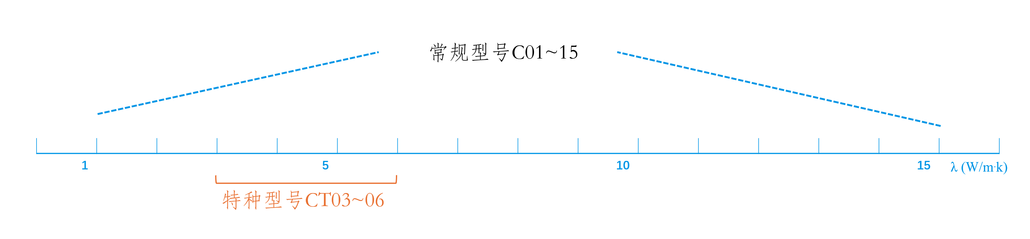 products_C01