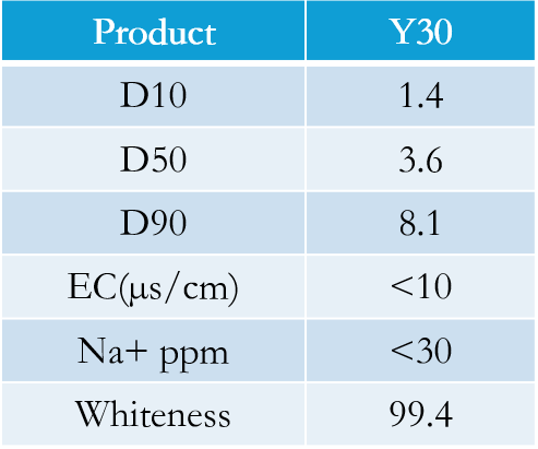 products_Y30
